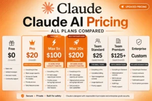 Claude AI pricing comparison graphic showing Free, Pro, Max, Team, and Enterprise plans with monthly and custom pricing details.