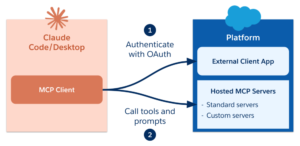 How to Use Salesforce in Claude