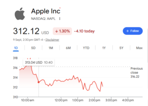 Apple Stock Price