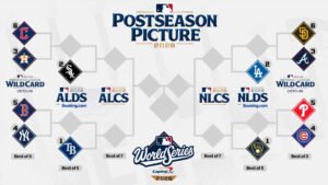 MLB Playoff Race